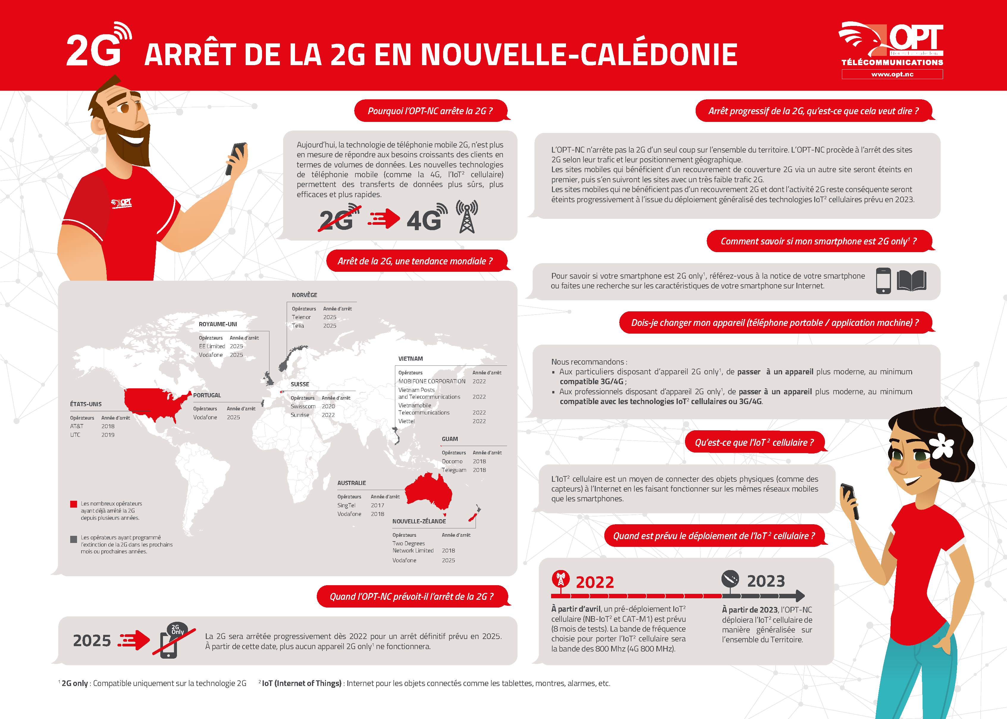 Arrêt de la 2G en Nouvelle-Calédonie