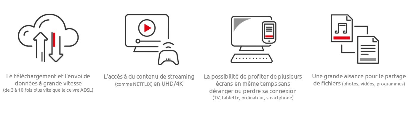 usages fibre