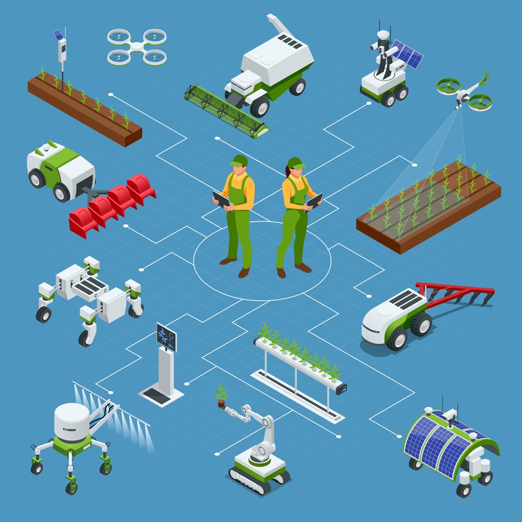 IoT industrie 4.0