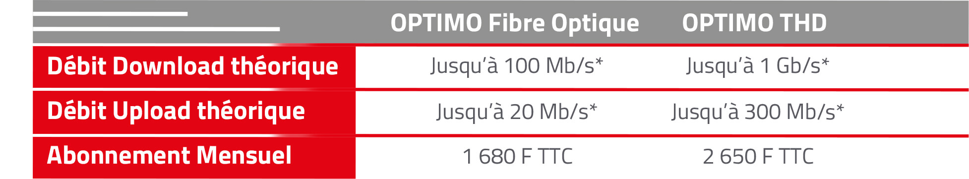 tableau optimo