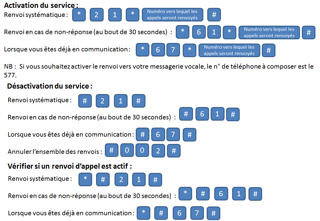 activation messagerie vocale