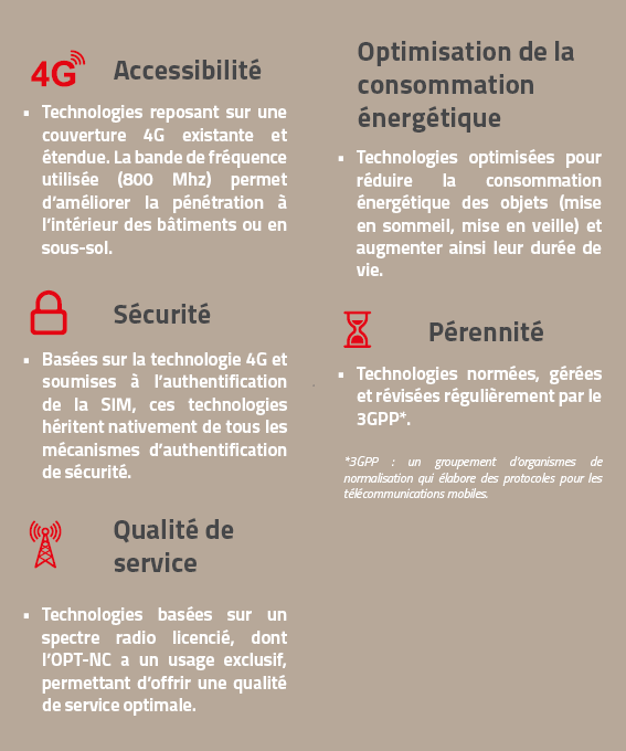 Les avantages de l'IoT cellulaire