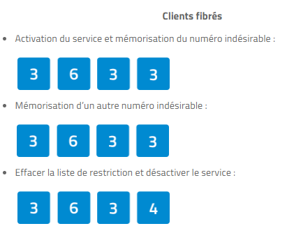 clients fibres