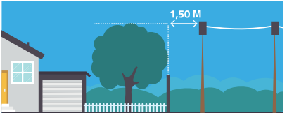 Illustration distance élagage entre la végétation et des lignes téléphoniques