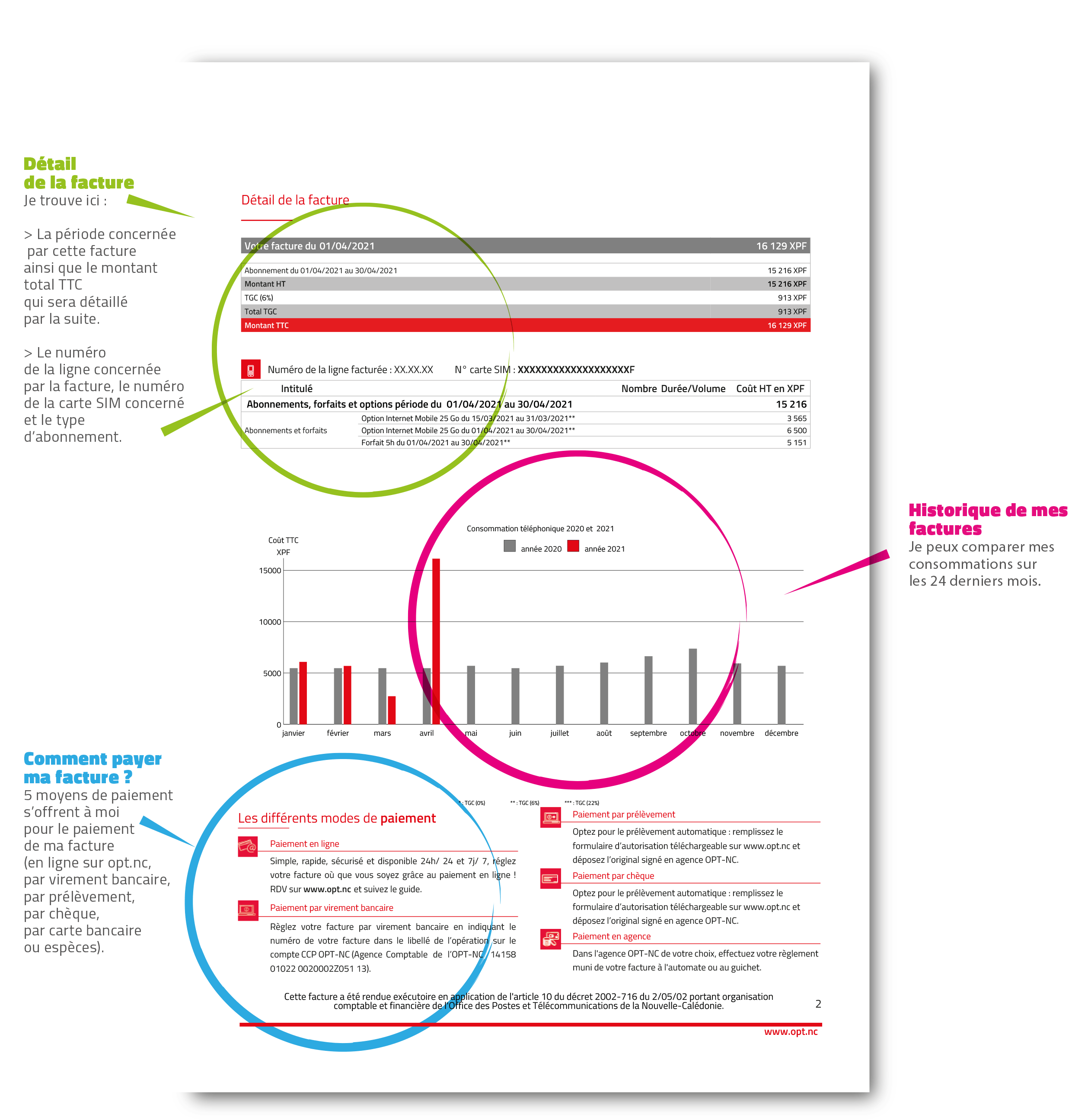 Explication facture mobile - verso