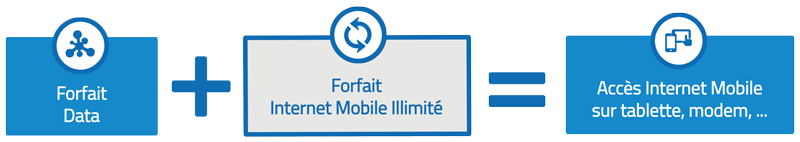 Schéma du forfait data