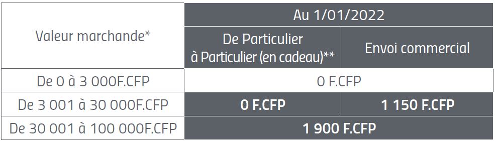 Tarifs service de dédouanement