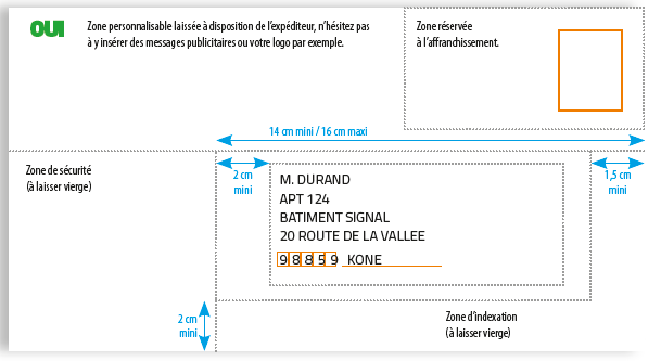 lettre ou mettre l adresse